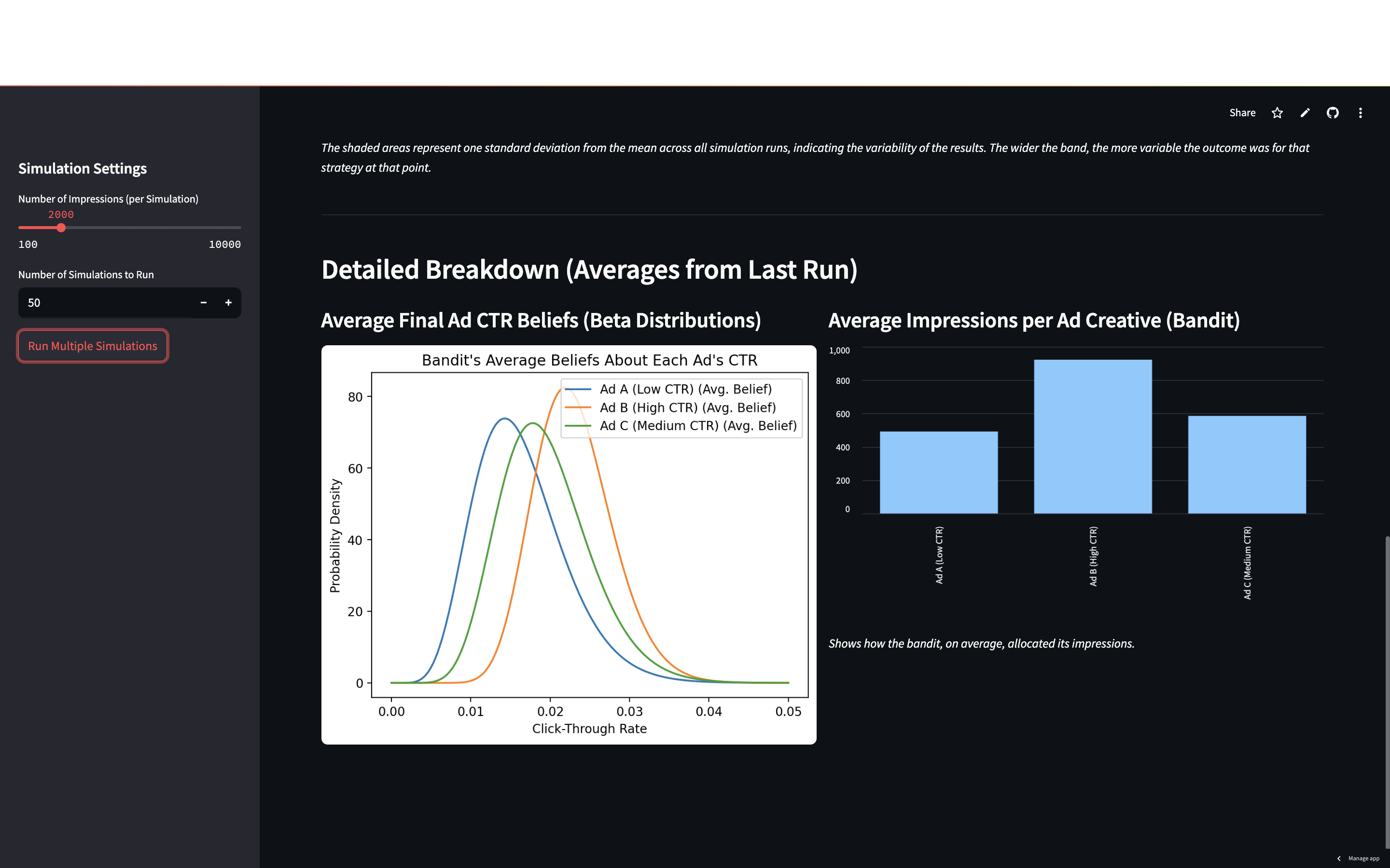 Self Optimizing Ad Campaign Preview