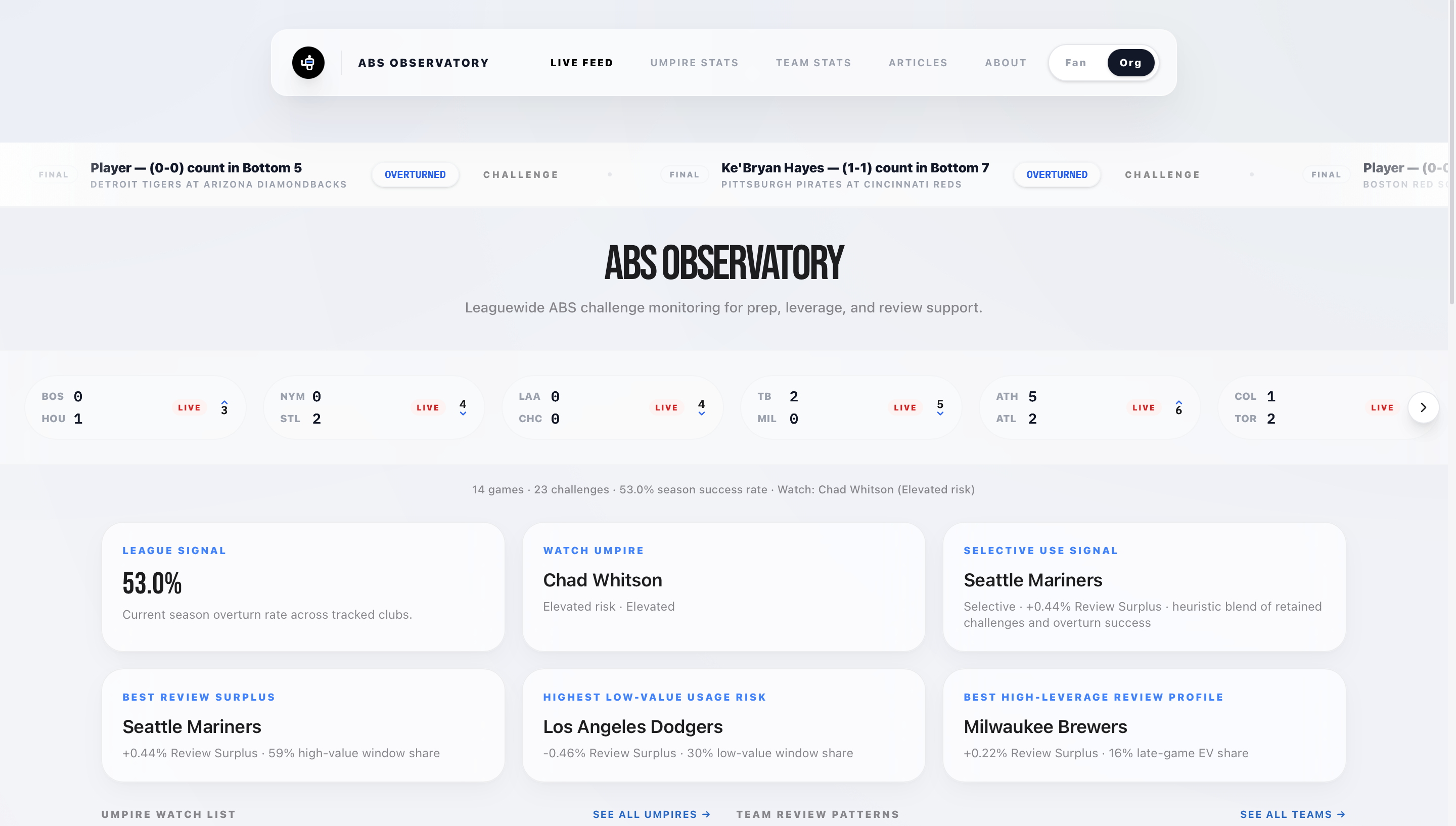 AIBS baseball analytics intelligence platofmr - built by Colby Reichenbach