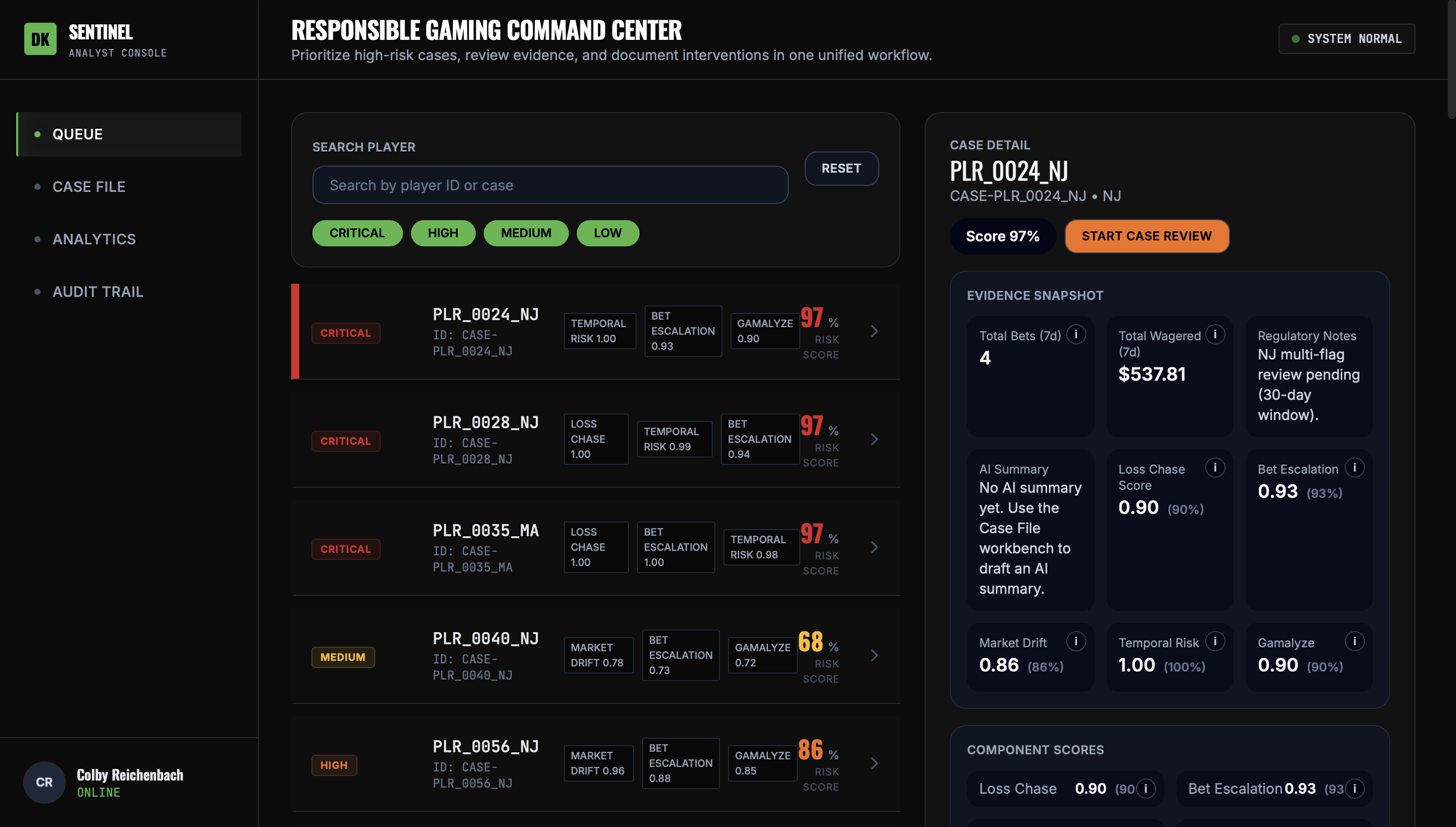 DraftKings Sentinel responsible gaming analytics dbt Snowflake React dashboard — Colby Reichenbach