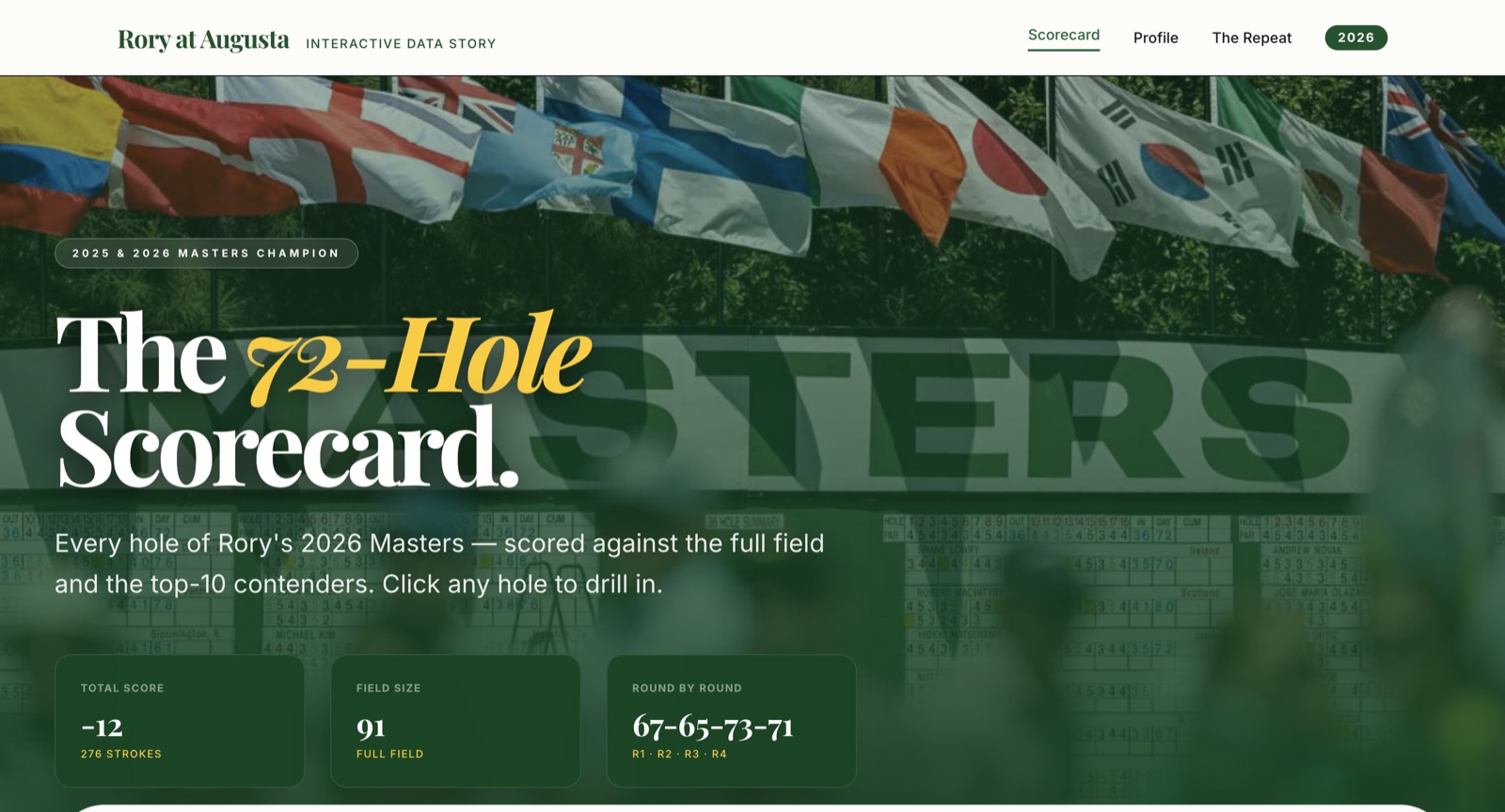 Augusta Defended golf analytics site