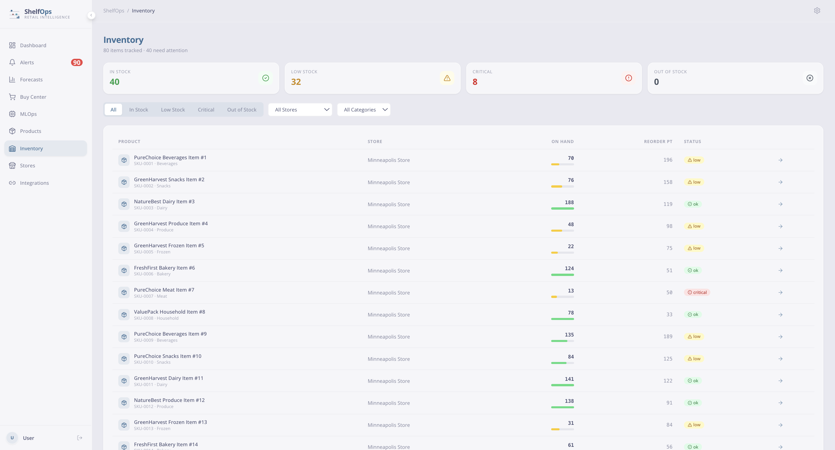 ShelfOps retail inventory intelligence platform FastAPI Kafka XGBoost React TypeScript — Colby Reichenbach