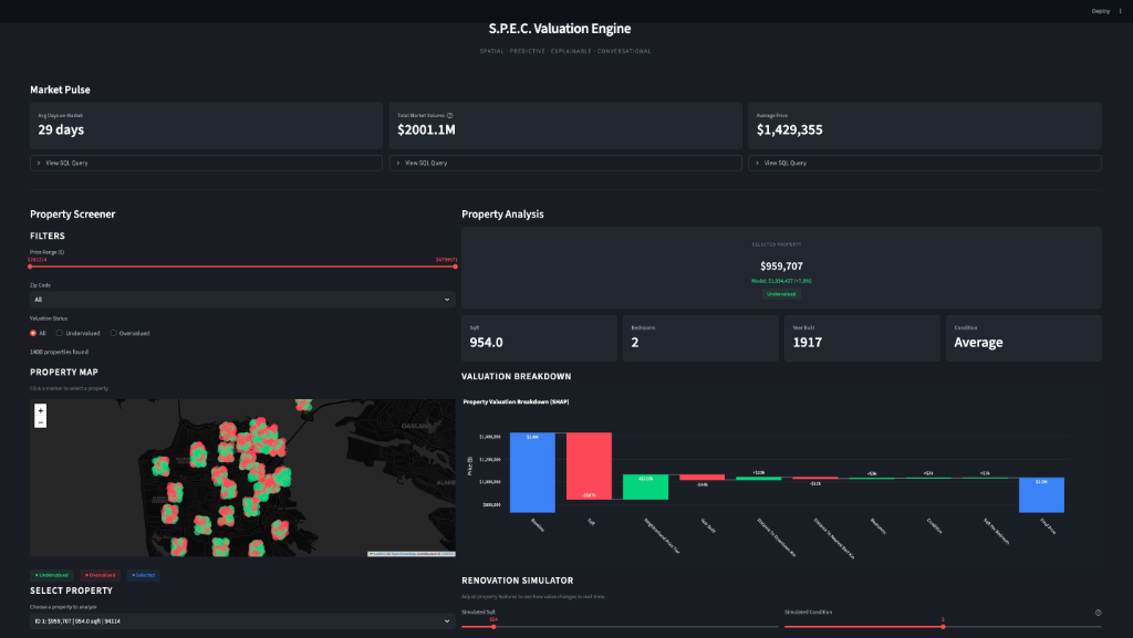 S.P.E.C Real Estate Engine